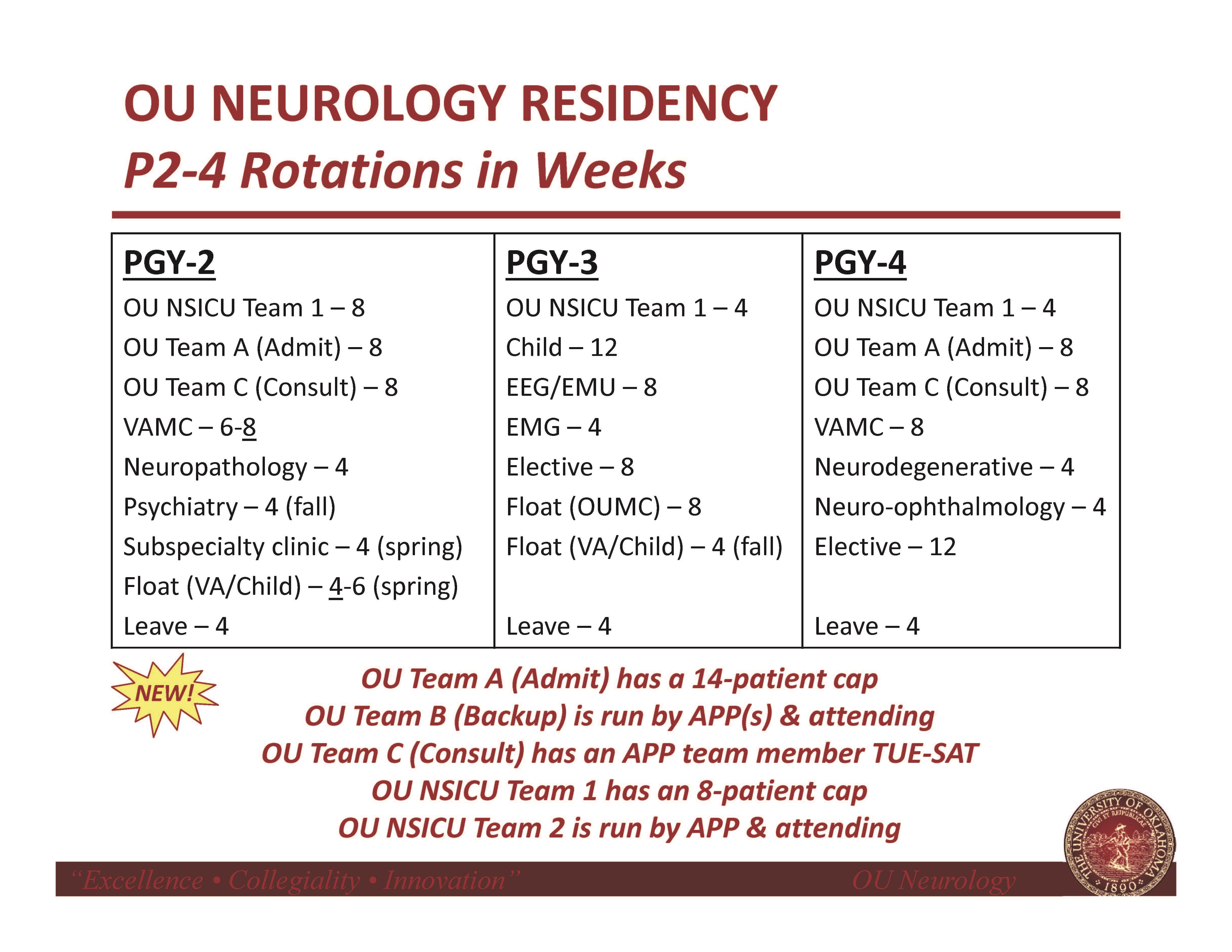 OU Neurology Residency_Rotations_2022.10.24